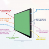Интерактивная панель "Smart School Board 75" - «globural.ru» - Курск