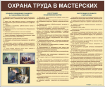 Стенды для кабинета технологии. Мальчики - «globural.ru» - Курск