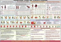 Плакат "Первичные средства пожаротушения" - «globural.ru» - Курск