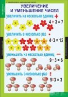 Математика 3 класс (комплект таблиц) - «globural.ru» - Курск