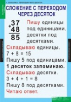 Математика 2 класс (комплект таблиц) - «globural.ru» - Курск