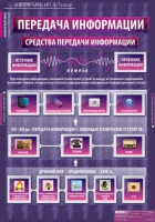 Информатика и ИКТ 5-7 класс (комплект таблиц). - «globural.ru» - Курск