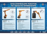 Электрифицированный стенд "Классификация роботов по области применения" - «globural.ru» - Курск
