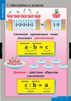 Математика Умножение и деление (комплект таблиц) - «globural.ru» - Курск