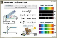 Комплект таблиц по физике для оформления кабинета - «globural.ru» - Курск