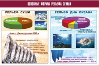 Таблица демонстрационная "Основные формы рельефа Земли" (винил 70х100) - «globural.ru» - Курск