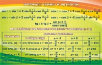 Стенд "Формулы суммы и разности" - «globural.ru» - Курск