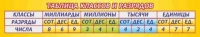 Стенд "Таблица классов и разрядов" - «globural.ru» - Курск