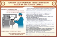 Стенд "ТБ при выполнении работ на фрезерном станке" - «globural.ru» - Курск