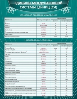 Стенд "Единицы международной системы СИ" - «globural.ru» - Курск