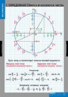 Математика Тригонометрические функции (комплект таблиц) - «globural.ru» - Курск