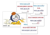 Модель-аппликация "Неопределенная форма глагола. Три времени глагола" (лам.) - «globural.ru» - Курск
