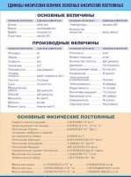 Таблица демонстрационная "Единицы физических величин. Основные физические постоянные" (винил 70х100) - «globural.ru» - Курск