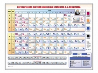 Электронно-справочная информационная таблица Д. И. Менделеева, адаптивная, с сенсорным пультом управления и планшетом со шрифтом Брайля (химия) - «globural.ru» - Курск