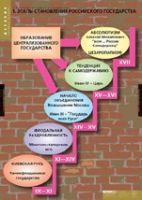 История. Становление российского государства (комплект таблиц) - «globural.ru» - Курск