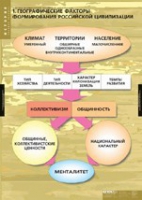 История. Факторы формирования российской цивилизации (комплект таблиц) - «globural.ru» - Курск