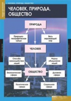Обществознание. VIII - IX класс (комплект таблиц) - «globural.ru» - Курск