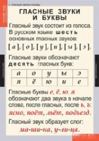 Русский язык. Звуки и буквы русского алфавита (комплект таблиц) - «globural.ru» - Курск