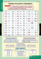 Русский язык Обучение грамоте 2 класс (комплект таблиц) - «globural.ru» - Курск