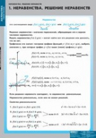 Математика Неравенства. Решение неравенств (комплект таблиц) - «globural.ru» - Курск