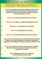 Таблица Алгоритм описания свойств элемента по положению в периодической системе 1000*1400 винил - «globural.ru» - Курск