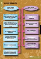 История. Политические течения XVIII-XIX в (комплект таблиц) - «globural.ru» - Курск