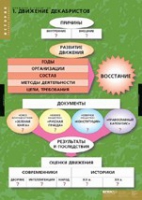 История. Движение Декабристов (комплект таблиц) - «globural.ru» - Курск