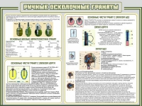 Стенд "Ручные осколочные гранаты" - «globural.ru» - Курск