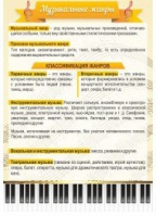 Стенд "Музыкальные жанры" - «globural.ru» - Курск