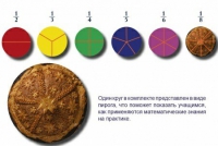 Учебно-игровой комплекс на магнитах "Доли круга" - «globural.ru» - Курск