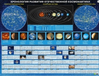 Хронология развития отечественной космонавтики - «globural.ru» - Курск