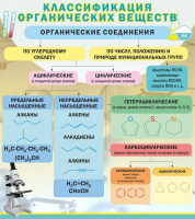 Стенд "Классификация органических веществ" - «globural.ru» - Курск