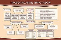 Стенд "Правописание приставок" (вариант 2) - «globural.ru» - Курск
