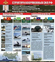 Стенд "Структура Вооруженных сил Российской Федерации" (вариант 2) - «globural.ru» - Курск