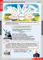 Литературное чтение 4 класс (комплект таблиц) - «globural.ru» - Курск