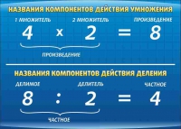 Стенд "Компоненты умножения и деления" (вариант 1) - «globural.ru» - Курск