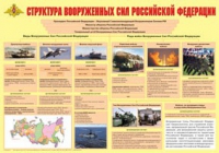 Плакат "Структура Вооруженных Сил Российской Федерации" - «globural.ru» - Курск