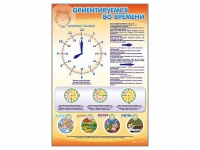 Стенд "Ориентируемся во времени" (вариант 1) - «globural.ru» - Курск