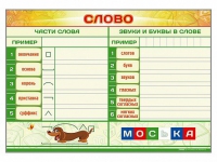 Магнитно-маркерный плакат "Слово" с набором магнитных карточек + методические рекомендации - «globural.ru» - Курск