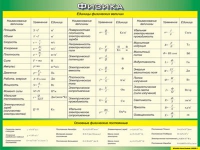 Таблица Единицы физических величин + Основные физические постоянные 1000*1400 винил - «globural.ru» - Курск