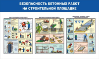 Стенд "Безопасность бетонных работ на стройплощадке" - «globural.ru» - Курск