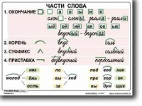 Русский язык. 2  класс. Комплект таблиц по русскому языку для начальной школы. Учебно наглядные пособия - «globural.ru» - Курск
