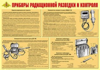Плакат "Приборы радиационной разведки и контроля" - «globural.ru» - Курск