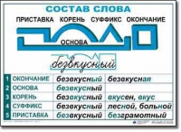  Русский язык. Основные правила и понятия. Комплект таблиц по русскому языку для начальной школы. - «globural.ru» - Курск