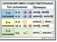 Русский язык. 4 класс. Комплект таблиц по русскому языку для начальной школы. Учебно-наглядные пособия - «globural.ru» - Курск