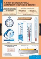 Физика. 7 класс (комплект таблиц) - «globural.ru» - Курск