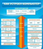 Стенд "Как устроен компьютер" - «globural.ru» - Курск