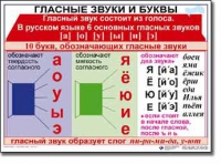 Русский язык. 1 класс. Комплект таблиц по русскому языку для начальной школы. Учебно-наглядные пособия - «globural.ru» - Курск