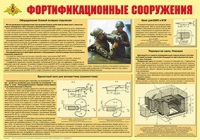 Плакат "Фортификационные сооружения" - «globural.ru» - Курск