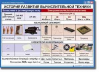 Основы Информатики. Комплект таблиц. - «globural.ru» - Курск